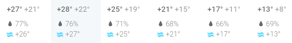 pogoda całoroczna w Batumi - II półrocze